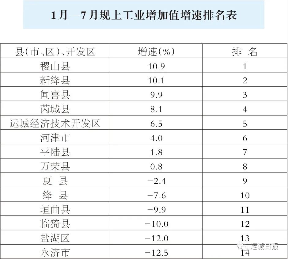 运城各个区县GDP_运城十三县市地图全图(2)