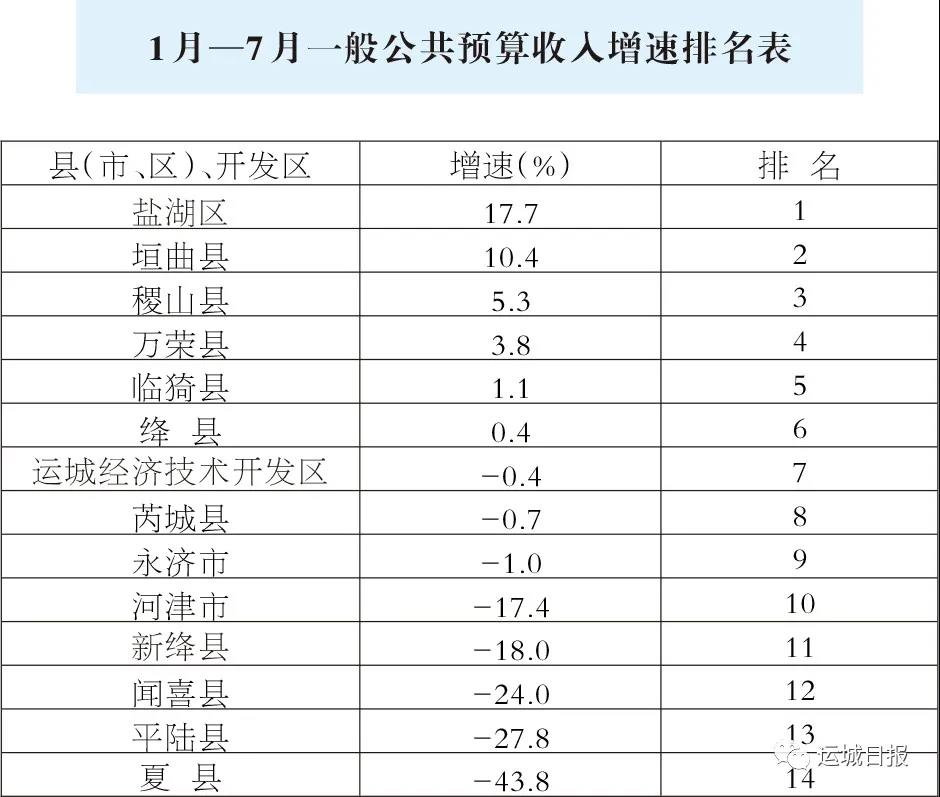 运城各个区县GDP_运城十三县市地图全图(2)