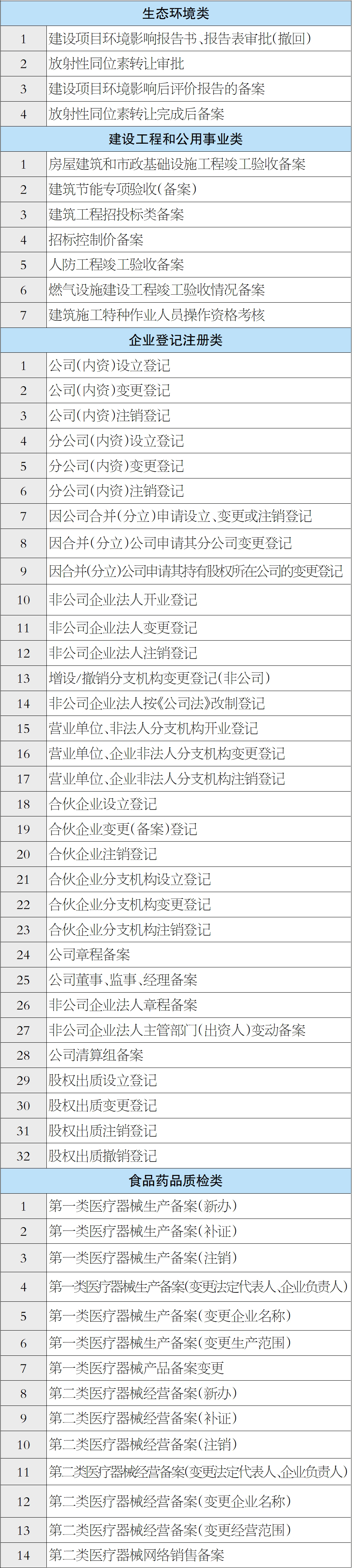 行政审批“马上办” 政务服务再提速