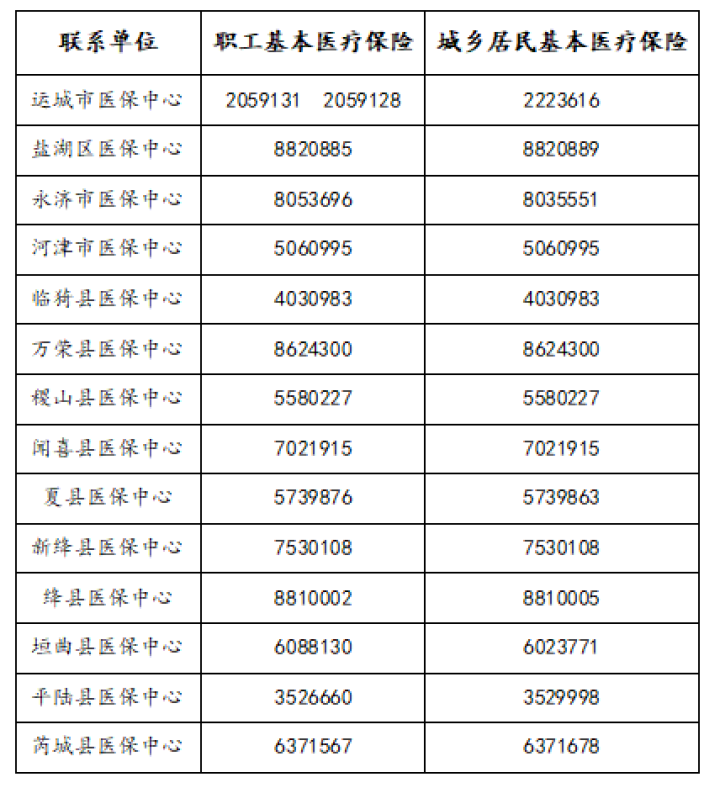 我市医保系统平台切换相关业务办理有调整